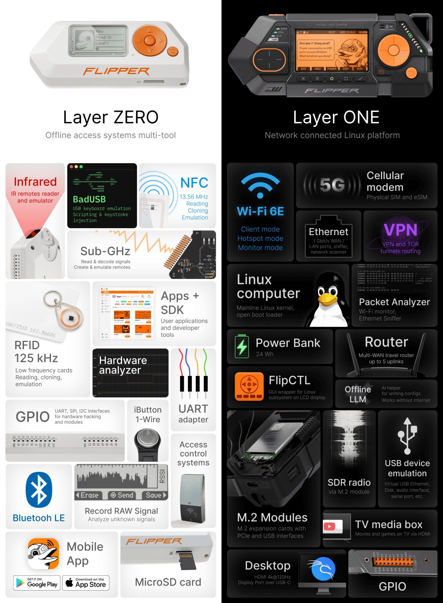 Flipper Zero vs Flipper One comparison chart