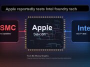 Apple Intel 18A-P Tech My Money relationship graphic