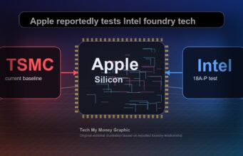 Apple Intel 18A-P Tech My Money relationship graphic