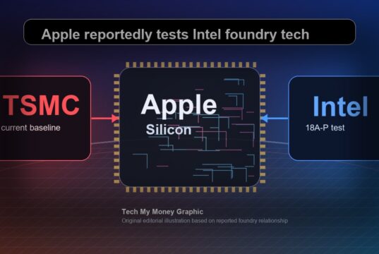 Apple Intel 18A-P Tech My Money relationship graphic