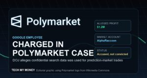 Tech My Money graphic showing the Polymarket logo for the Google insider trading case