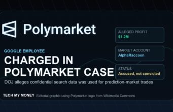 Tech My Money graphic showing the Polymarket logo for the Google insider trading case