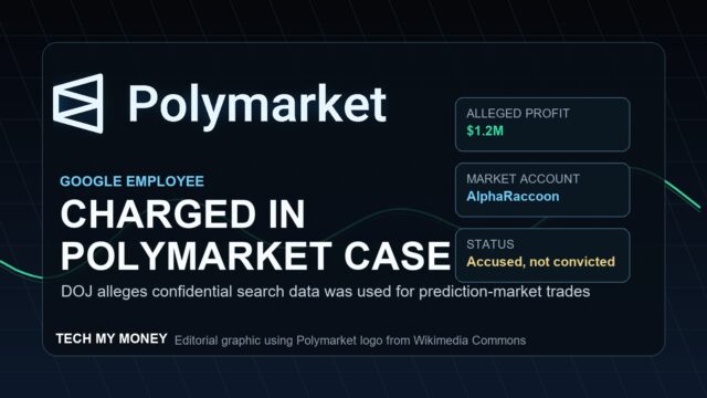Tech My Money graphic showing the Polymarket logo for the Google insider trading case