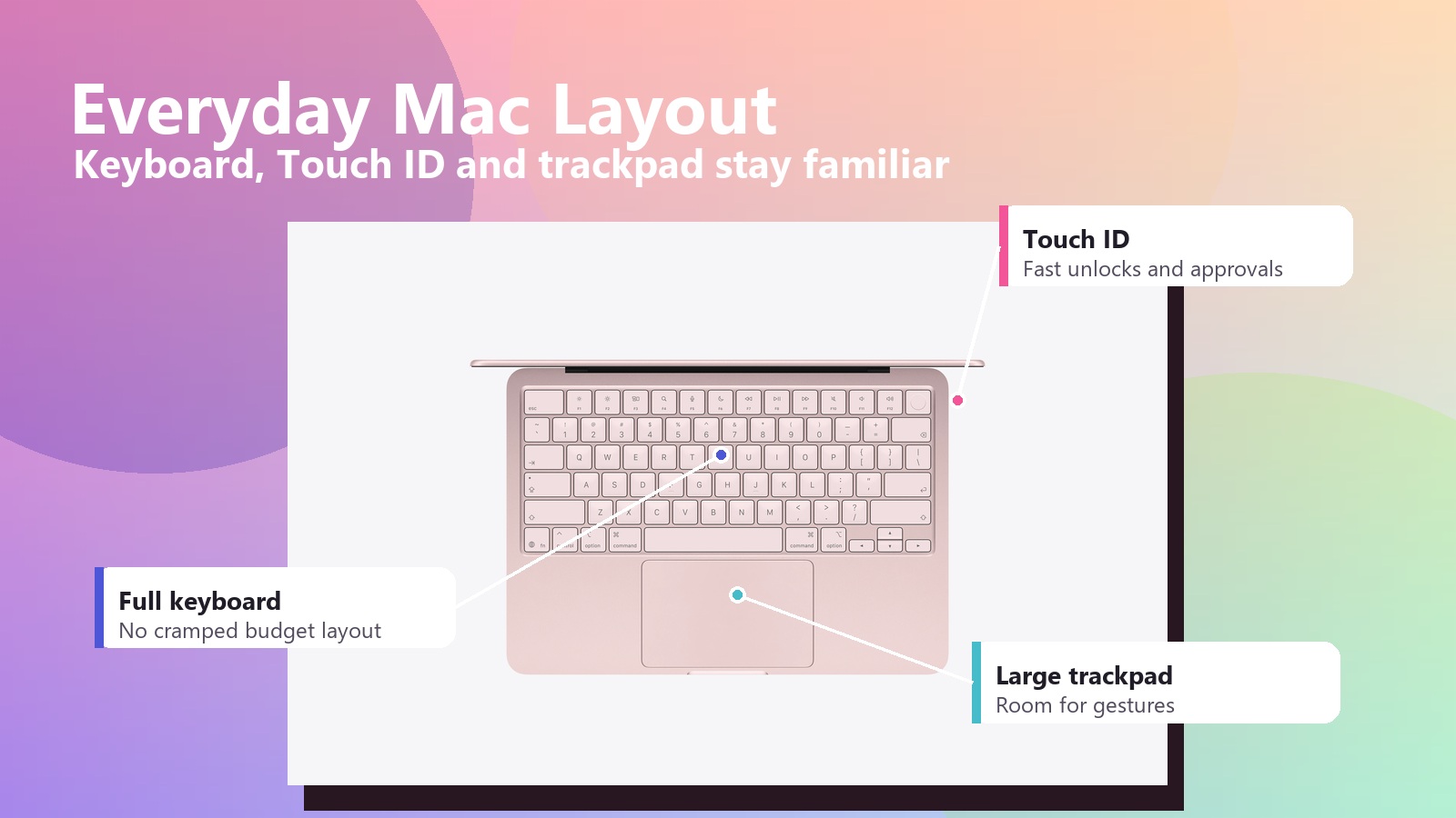 MacBook Neo keyboard and Touch ID callout graphic