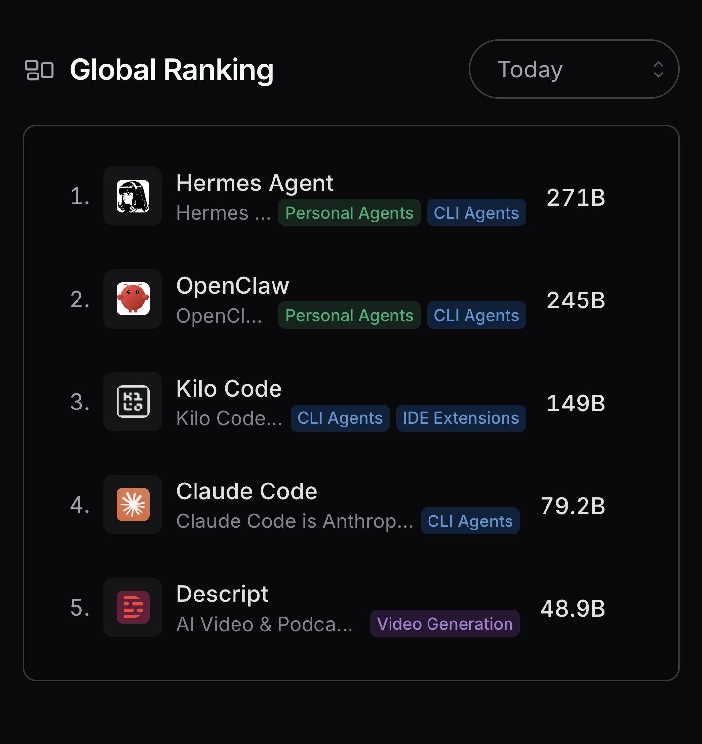 Minimax AI MaxHermes review showing Hermes Agent ranking material from the MaxHermes brief