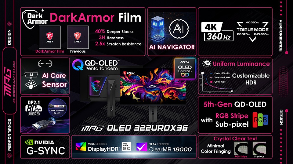 MSI MPG OLED 322URDX36 Triple Mode specifications board