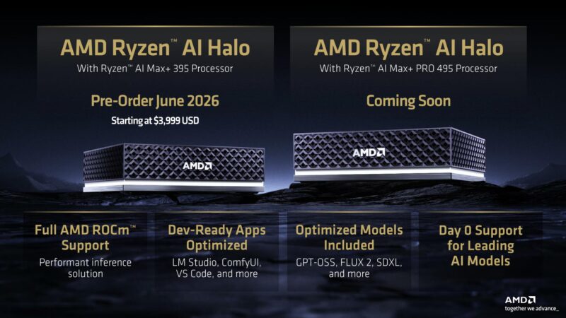 AMD Ryzen AI Halo and Ryzen AI Max PRO 400 systems lineup -- current and Q3 2026 variants