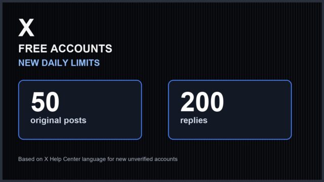 X free accounts daily limits graphic