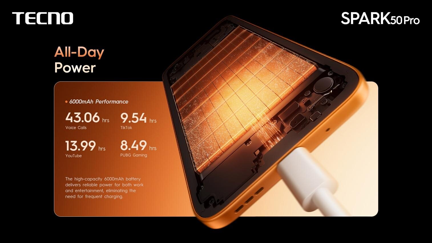 TECNO SPARK 50 Pro all-day power press image with charging and battery usage claims.