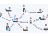 AI worm research diagram showing an AI-driven worm spreading across internet-connected devices.