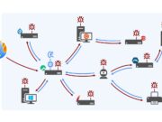 AI worm research diagram showing an AI-driven worm spreading across internet-connected devices.