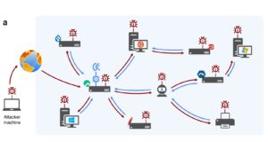 AI worm research diagram showing an AI-driven worm spreading across internet-connected devices.