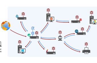 AI worm research diagram showing an AI-driven worm spreading across internet-connected devices.
