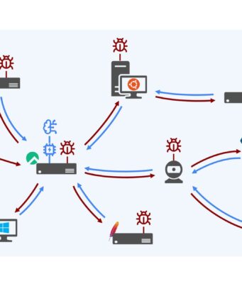 AI worm research diagram showing an AI-driven worm spreading across internet-connected devices.
