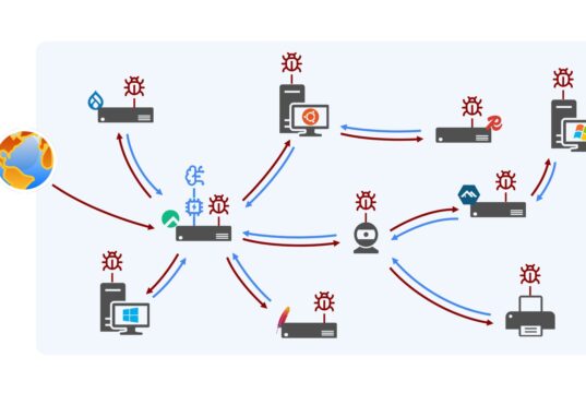 AI worm research diagram showing an AI-driven worm spreading across internet-connected devices.
