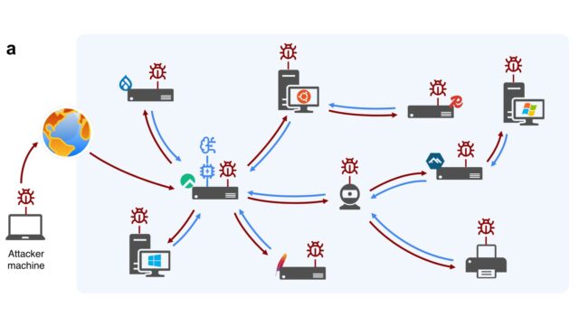 AI worm research diagram showing an AI-driven worm spreading across internet-connected devices.