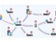AI worm research diagram showing an AI-driven worm spreading across internet-connected devices.