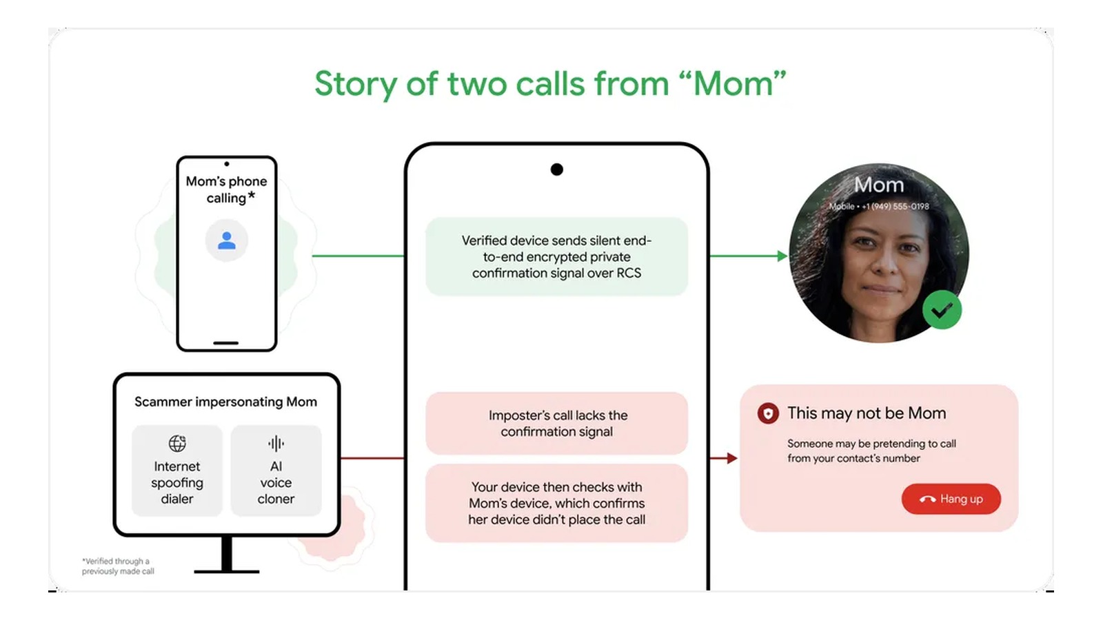 Android fake call detection diagram official image