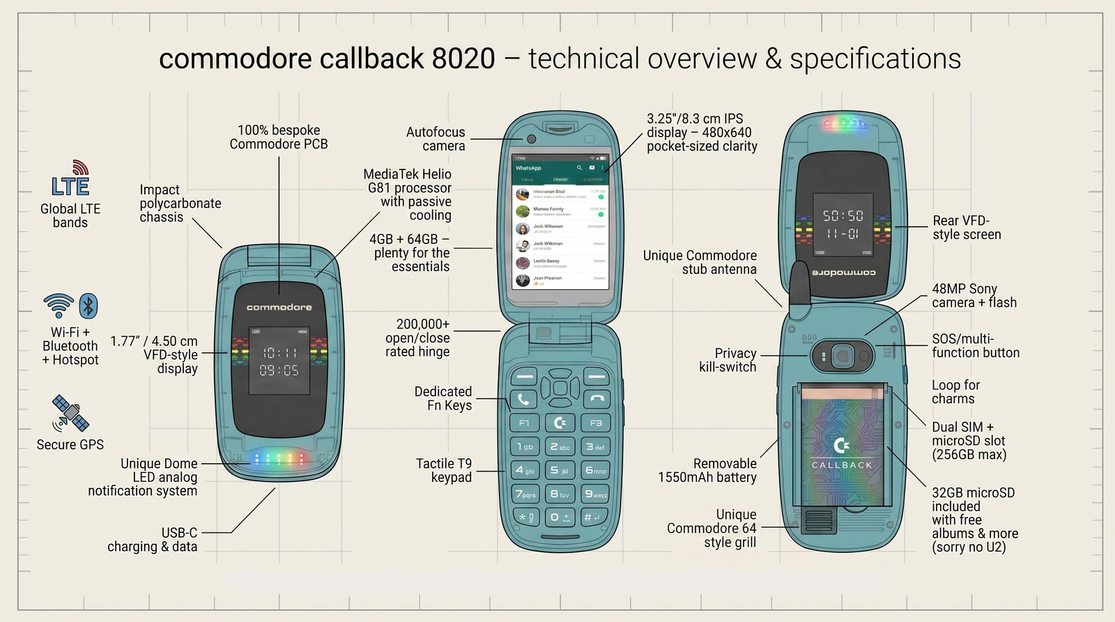 Commodore Callback 8020 technical overview and specifications.