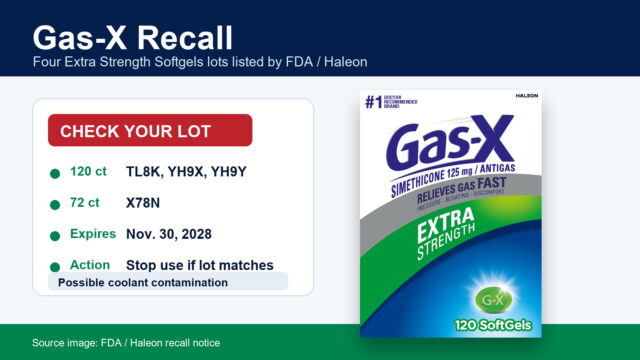 gas-x-recall-featured-clean Gas-X recall notice with affected Extra Strength Softgels lot numbers