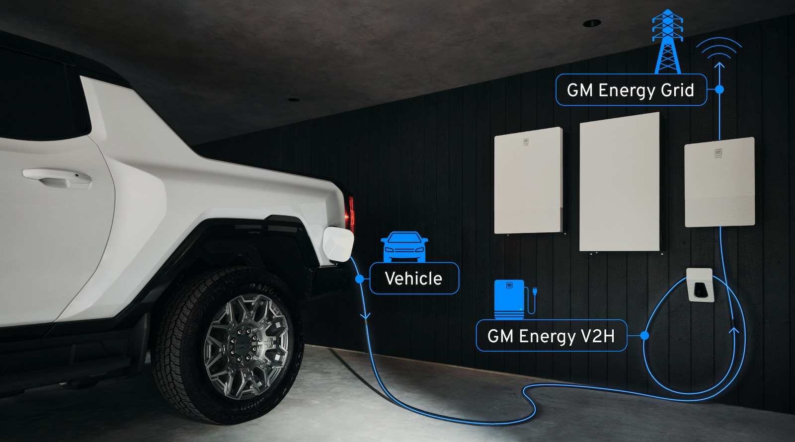 GM Energy V2H and V2G energy flow with a GMC Hummer EV and home battery system