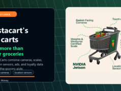 Instacart’s AI Caper Carts Make Grocery Privacy Weird Instacart Caper Carts AI shopping cart hardware diagram showing basket cameras, outward cameras, location sensors, and touchscreen