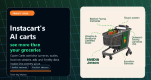 Instacart Caper Carts AI shopping cart hardware diagram showing basket cameras, outward cameras, location sensors, and touchscreen