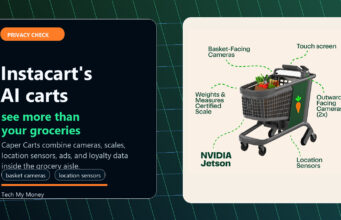 Instacart Caper Carts AI shopping cart hardware diagram showing basket cameras, outward cameras, location sensors, and touchscreen