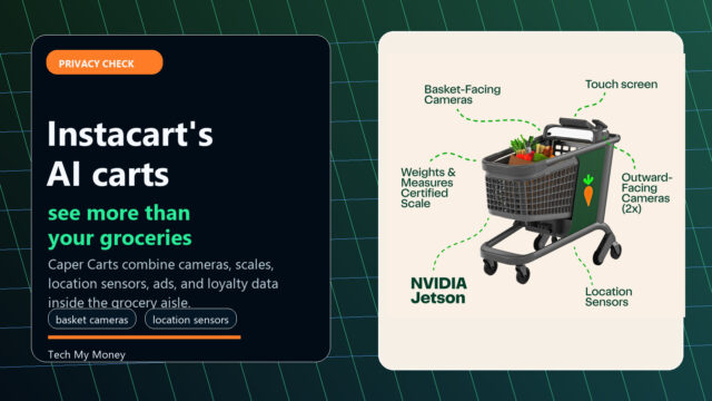 Instacart Caper Carts AI shopping cart hardware diagram showing basket cameras, outward cameras, location sensors, and touchscreen