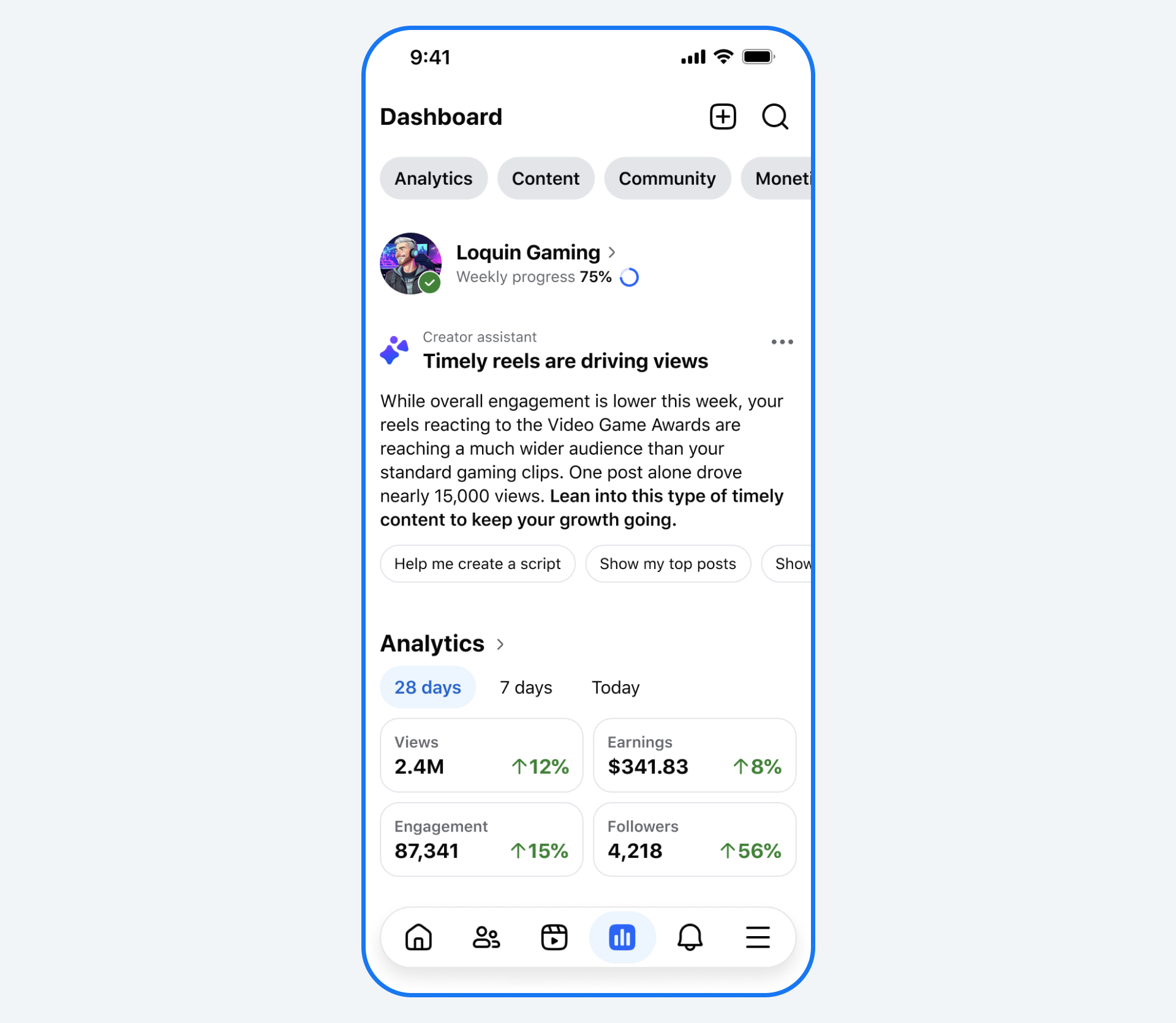 Screenshot of the Facebook Creator Assistant performance dashboard detailing content insights