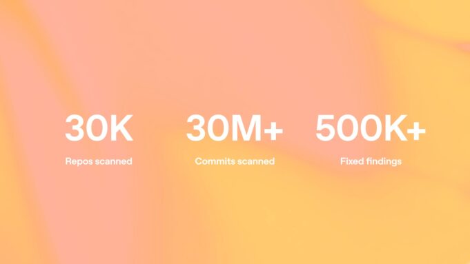 OpenAI Daybreak Will Help Open-Source Projects Patch Bugs OpenAI Daybreak statistics graphic showing 30,000 repositories scanned, 30 million commits scanned, and more than 500,000 fixed findings