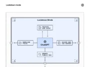 OpenAI Lockdown Mode diagram showing ChatGPT inside a secured boundary
