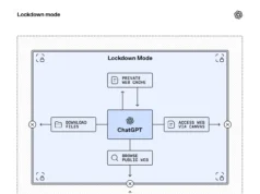 OpenAI Lockdown Mode diagram showing ChatGPT inside a secured boundary