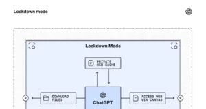 OpenAI Lockdown Mode diagram showing ChatGPT inside a secured boundary