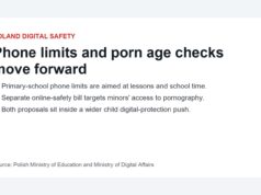 Poland phone ban and online porn age-check bills policy graphic