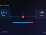 Diagnostic HUD hero: Meta and Gemini nodes linked by a throttled data pipe with a red CAPPED gate, capacity meter reading 112% exceeded
