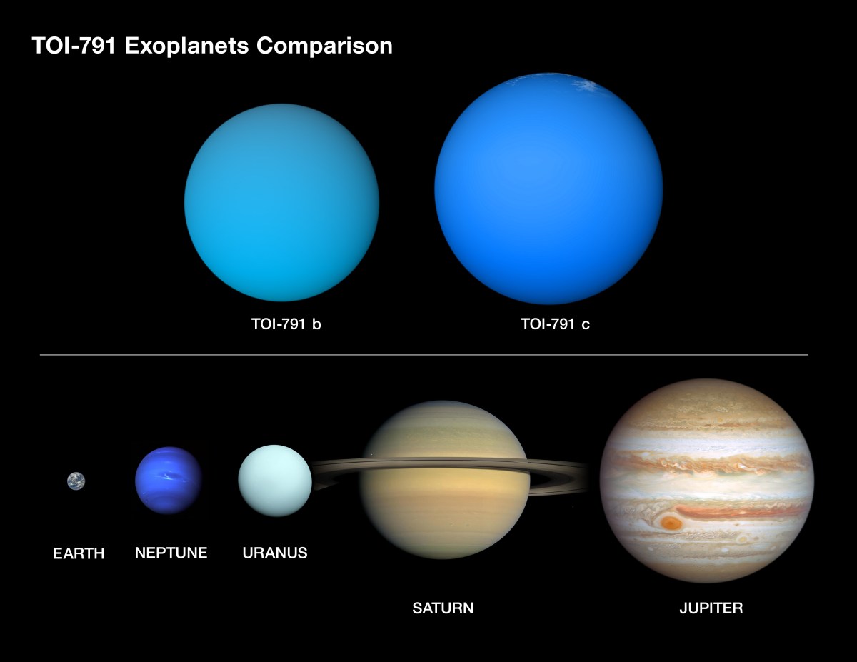 NASA TOI-791 exoplanets comparison graphic showing TOI-791 b and c against Earth Neptune Uranus Saturn and Jupiter
