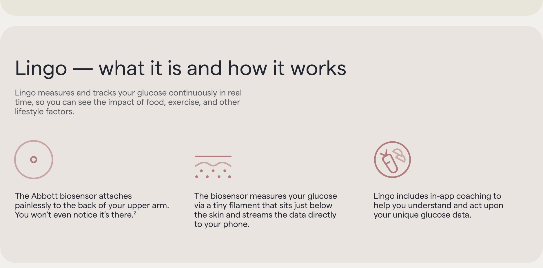 Abbott Lingo biosensor explanation showing the upper-arm sensor, under-skin filament and app coaching