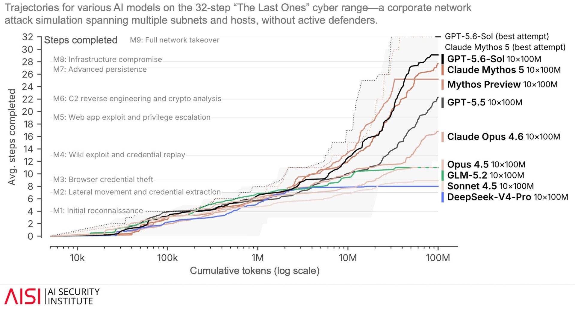 OpenAI illustration for the Hugging Face model evaluation security incident