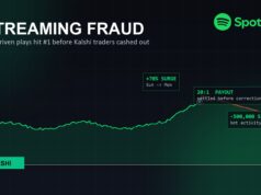 Spotify Streaming Fraud: Kalshi Bets Expose Rigged Charts Illustration showing Spotify's official logo above a chart line spiking then correcting, with a Kalshi brand-color badge and the reported streaming-fraud figures