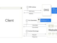 Android 17 Encrypted Client Hello hides site names from snoops Android 17 Encrypted Client Hello diagram of DNS lookup, TLS ClientHello with ECH GREASE, and website content exchange