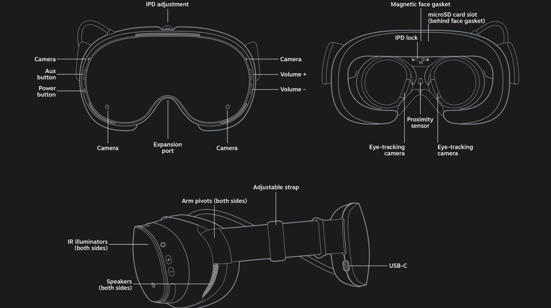 Valve diagram labeling Steam Frame cameras, eye tracking, IPD adjustment, microSD slot, expansion port and USB-C