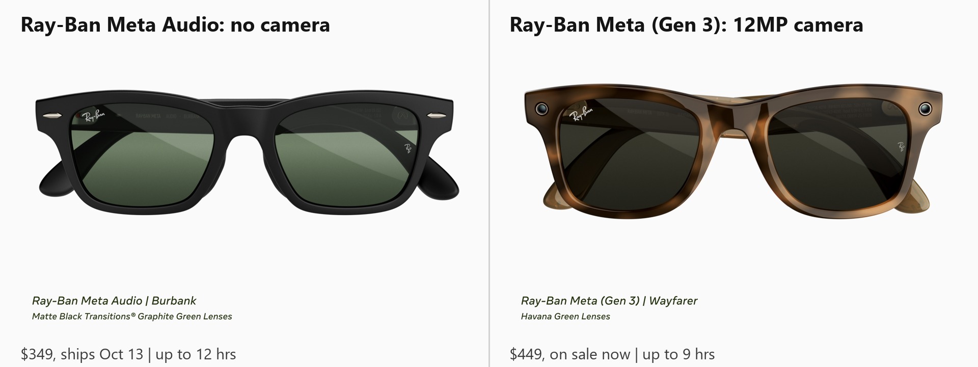 Ray-Ban Meta Audio Burbank frames without cameras next to Ray-Ban Meta Gen 3 Wayfarer frames with camera lenses at each corner