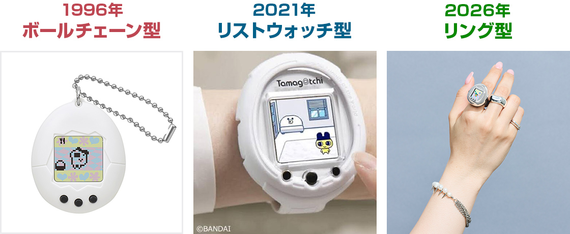 Bandai timeline from 1996 ball-chain Tamagotchi to 2021 wrist model to 2026 Tamagotchi ring on a hand
