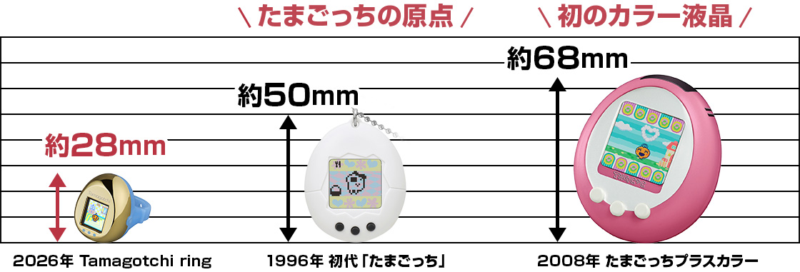 Bandai size chart comparing the 28mm Tamagotchi ring with the 1996 original and 2008 color model