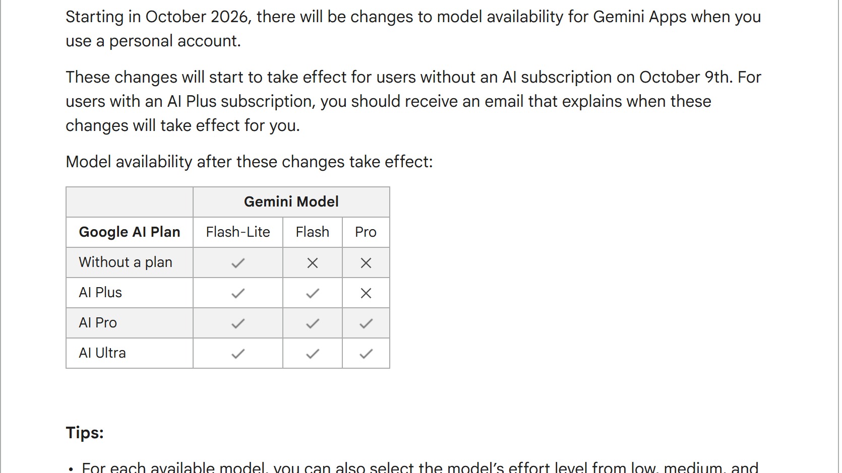 Google Gemini Apps Help page with a table showing Flash-Lite, Flash and Pro availability for no plan, AI Plus, AI Pro and AI Ultra