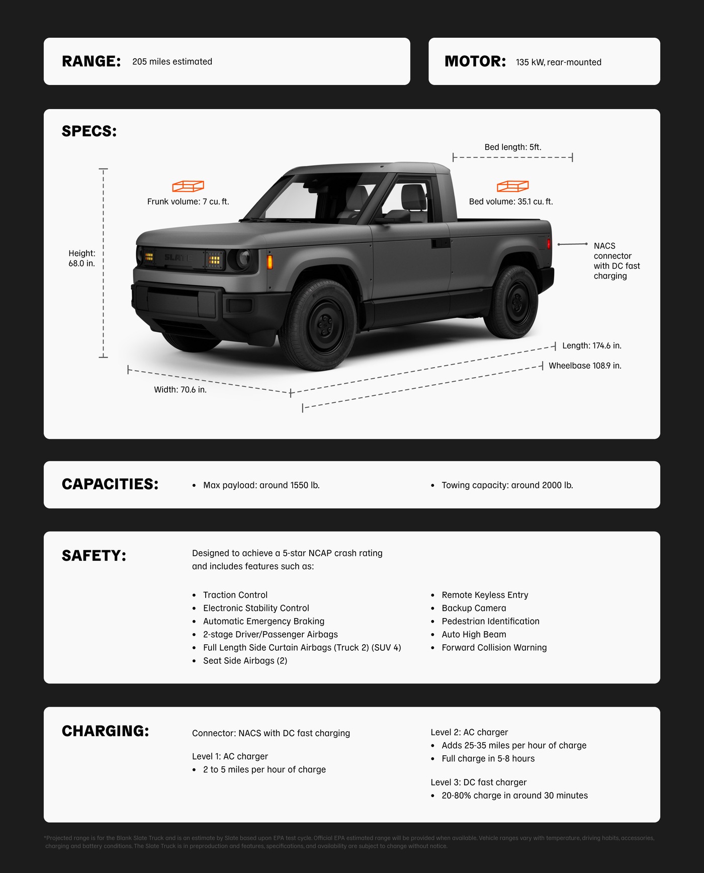Slate Truck official specification chart showing dimensions, cargo volume, payload, and towing ratings
